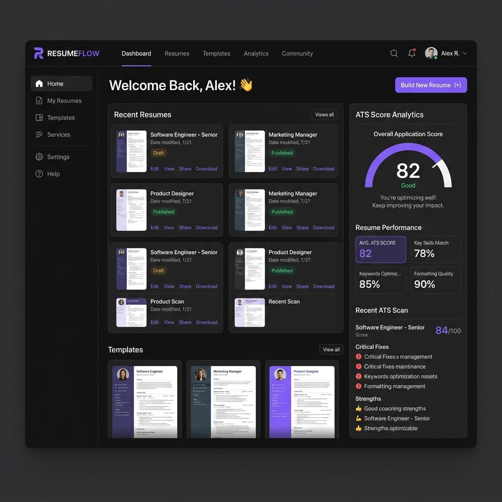 WizeCV SaaS Dashboard Overview Mockup